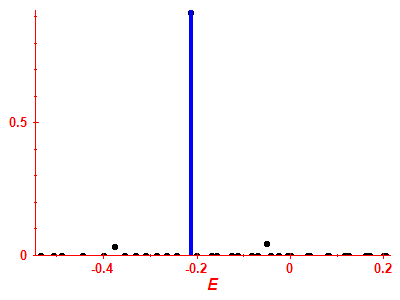 Strength function